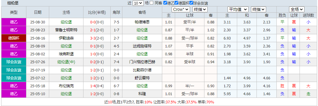 搜狗高速浏览器截图20250913151329.png