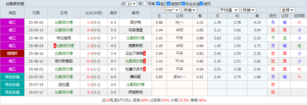 搜狗高速浏览器截图20250928144151.png